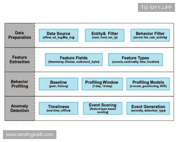 凯发集团网站官网安全保障措施解析，保障用户资金与个人信息安全的关键策略